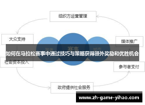 如何在马拉松赛事中通过技巧与策略获得额外奖励和优胜机会