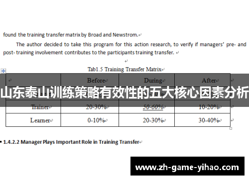 山东泰山训练策略有效性的五大核心因素分析