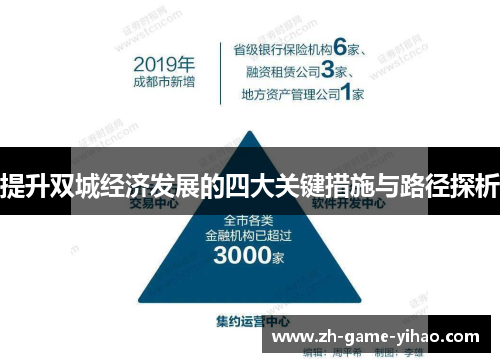 提升双城经济发展的四大关键措施与路径探析 提升双城经济发展的四大关键措施与路径探析