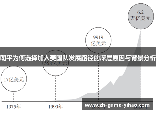 朗平为何选择加入美国队发展路径的深层原因与背景分析 朗平为何选择加入美国队发展路径的深层原因与背景分析