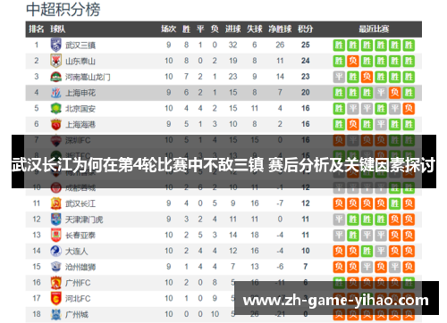 武汉长江为何在第4轮比赛中不敌三镇 赛后分析及关键因素探讨 武汉长江为何在第4轮比赛中不敌三镇 赛后分析及关键因素探讨