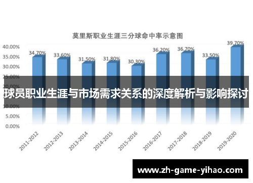 球员职业生涯与市场需求关系的深度解析与影响探讨