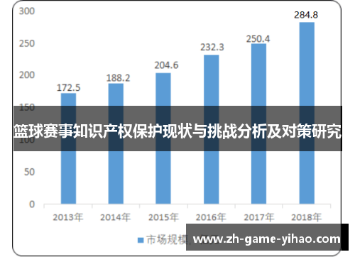 篮球赛事知识产权保护现状与挑战分析及对策研究 篮球赛事知识产权保护现状与挑战分析及对策研究