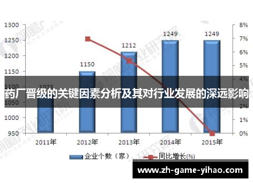 药厂晋级的关键因素分析及其对行业发展的深远影响