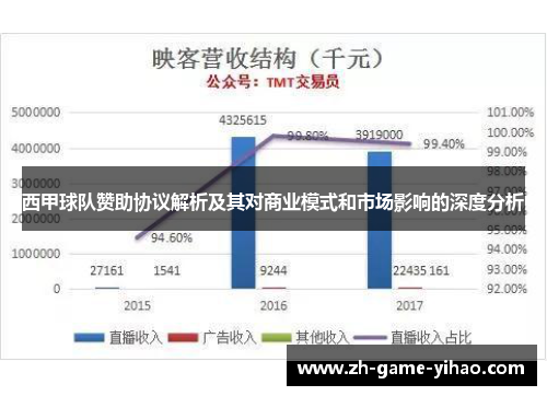 西甲球队赞助协议解析及其对商业模式和市场影响的深度分析